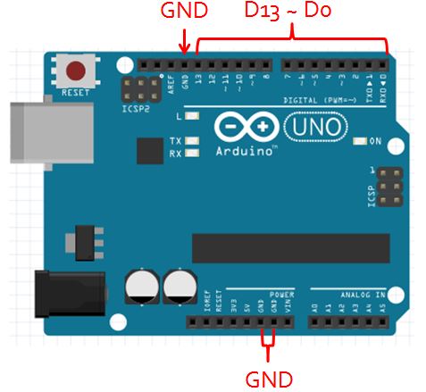 Arduino Uno 的 GND 接點