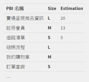 PBI with size and estimation